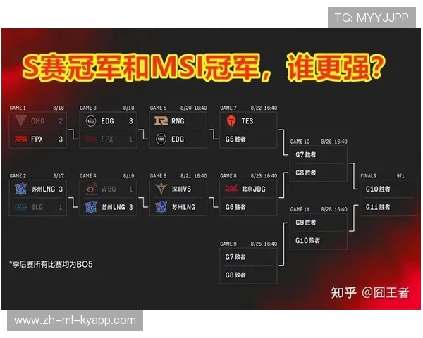 LPL夏季赛关键对决前瞻，lpl夏季赛各队阵容